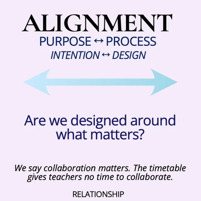 Alignment card testing whether intention and design support one another