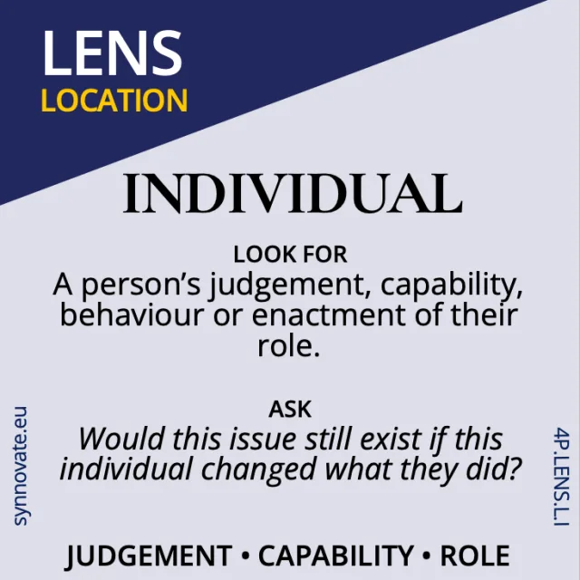 Individual lens card asking where the work sits